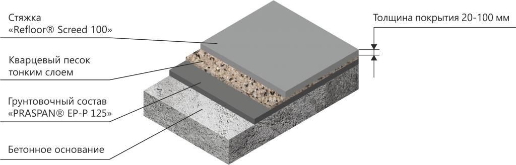 пирог Screed_100.png