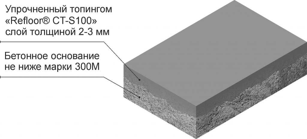 REFLOOR CT-S100.jpg